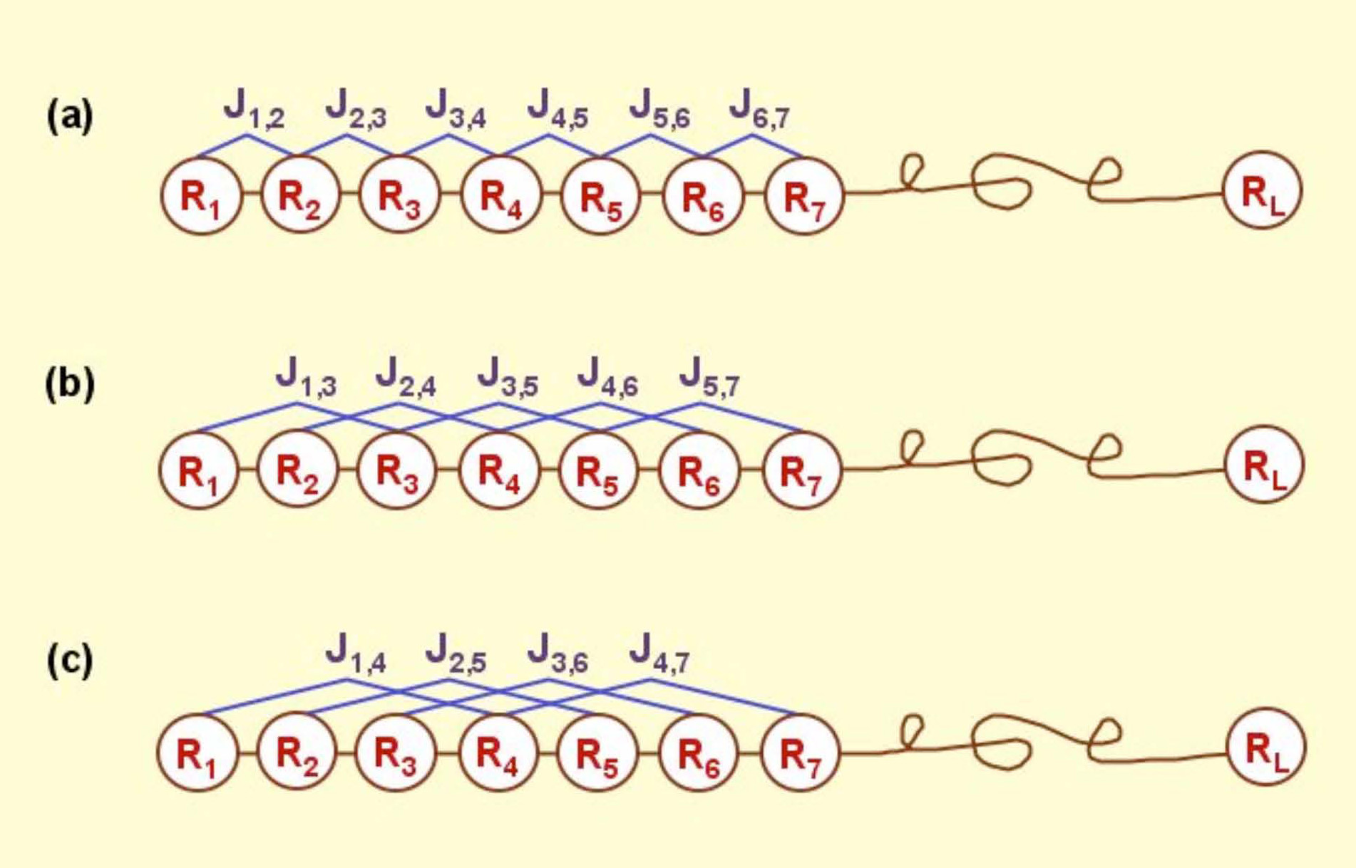 Pseudo amino acid composition